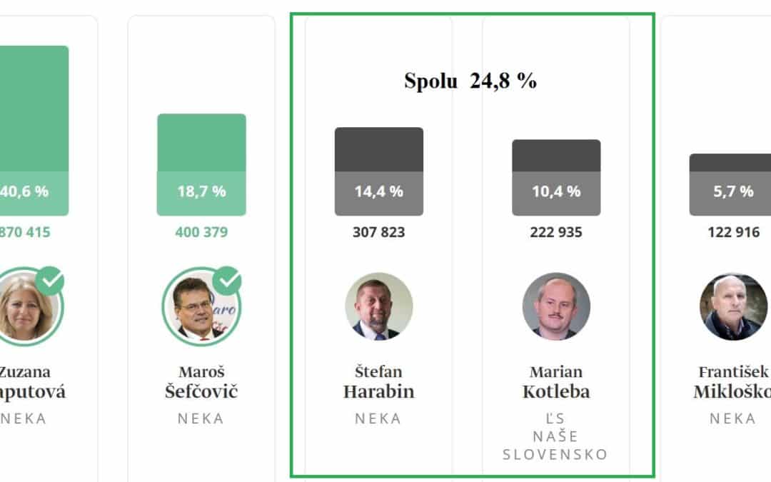 Poďakovanie Pronárodným kandidátom prezidentských volieb alebo víťazstvo „Dobra“ nad „Zlom“.
